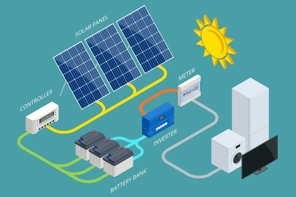 Fotovoltaik (PV) Solar Sistemler ve Bileşenleri