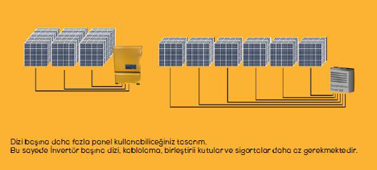 solarkol-inverter-kablo-tasarim