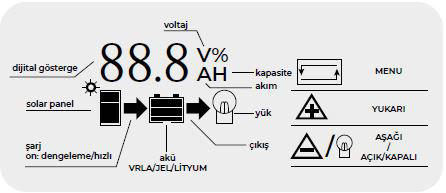 Abax Şarj Kontrol Cihazı Ekran Açıklamaları