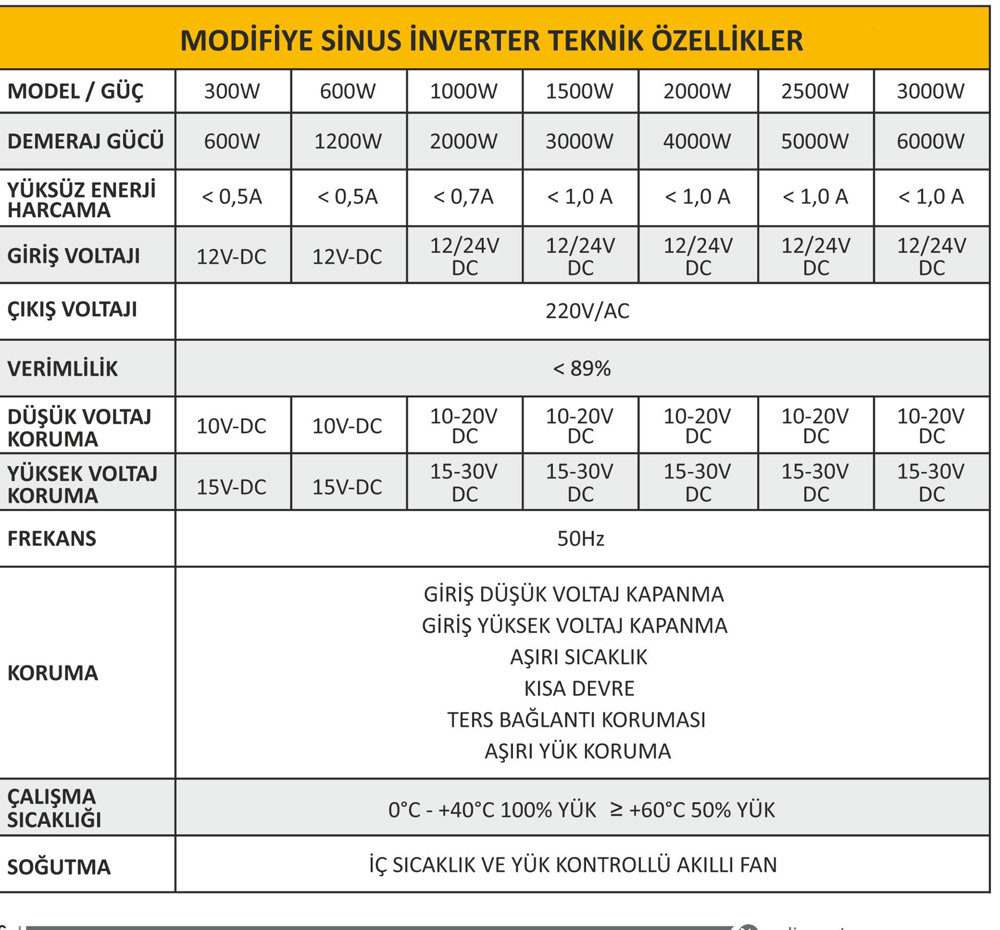 Datasheet 300 Watt Mexsunn