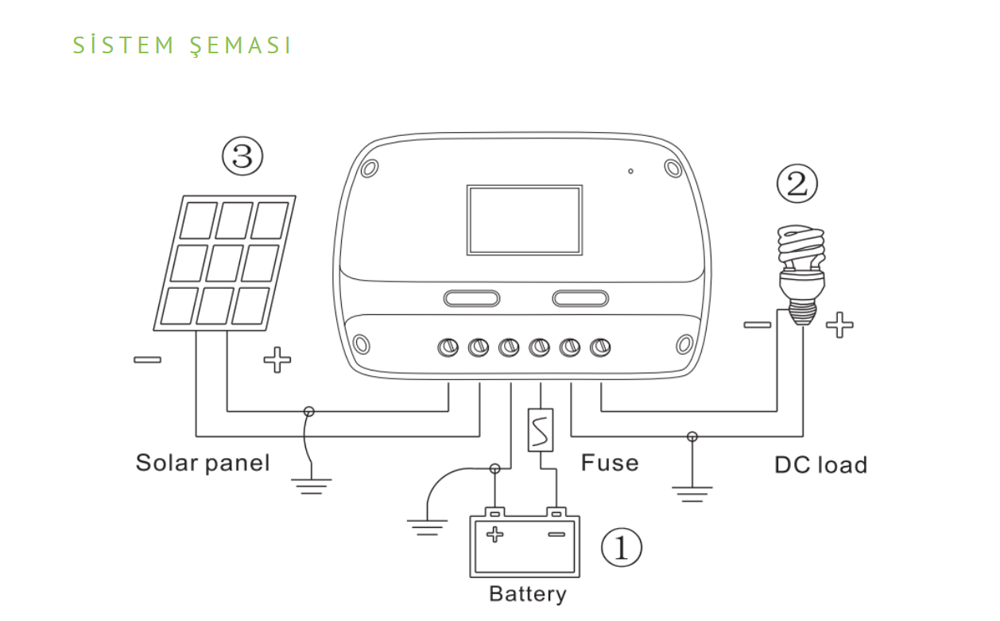 Solinved Şarj Kontrol Cihazı Sistem Şeması